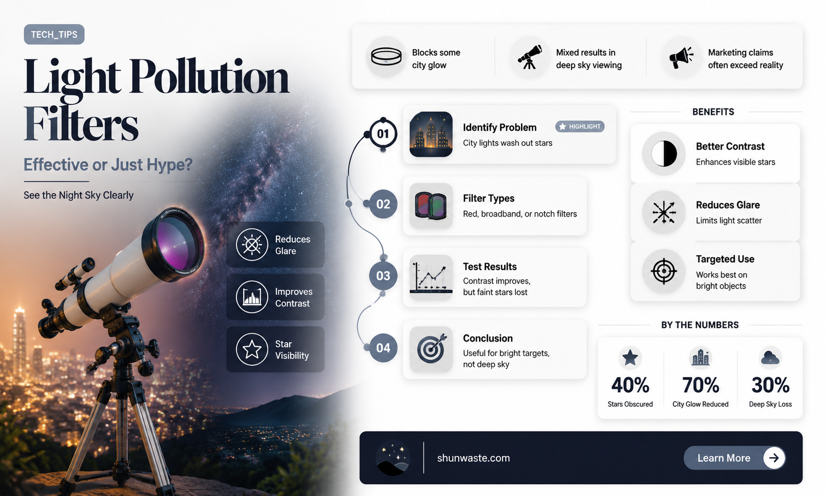 are light pollution filters any good