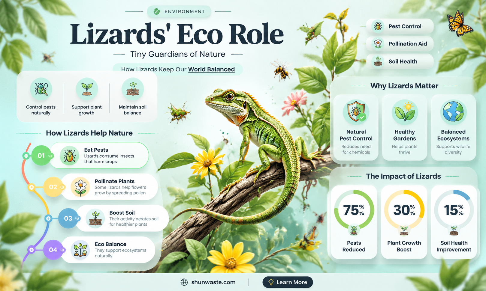 are lizards good for the environment