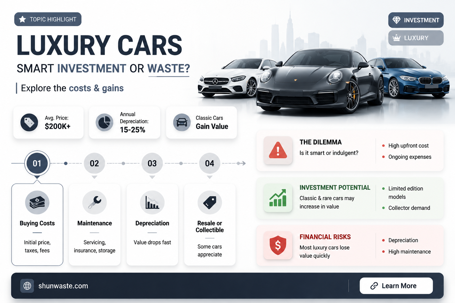 are luxury cars a waste of money