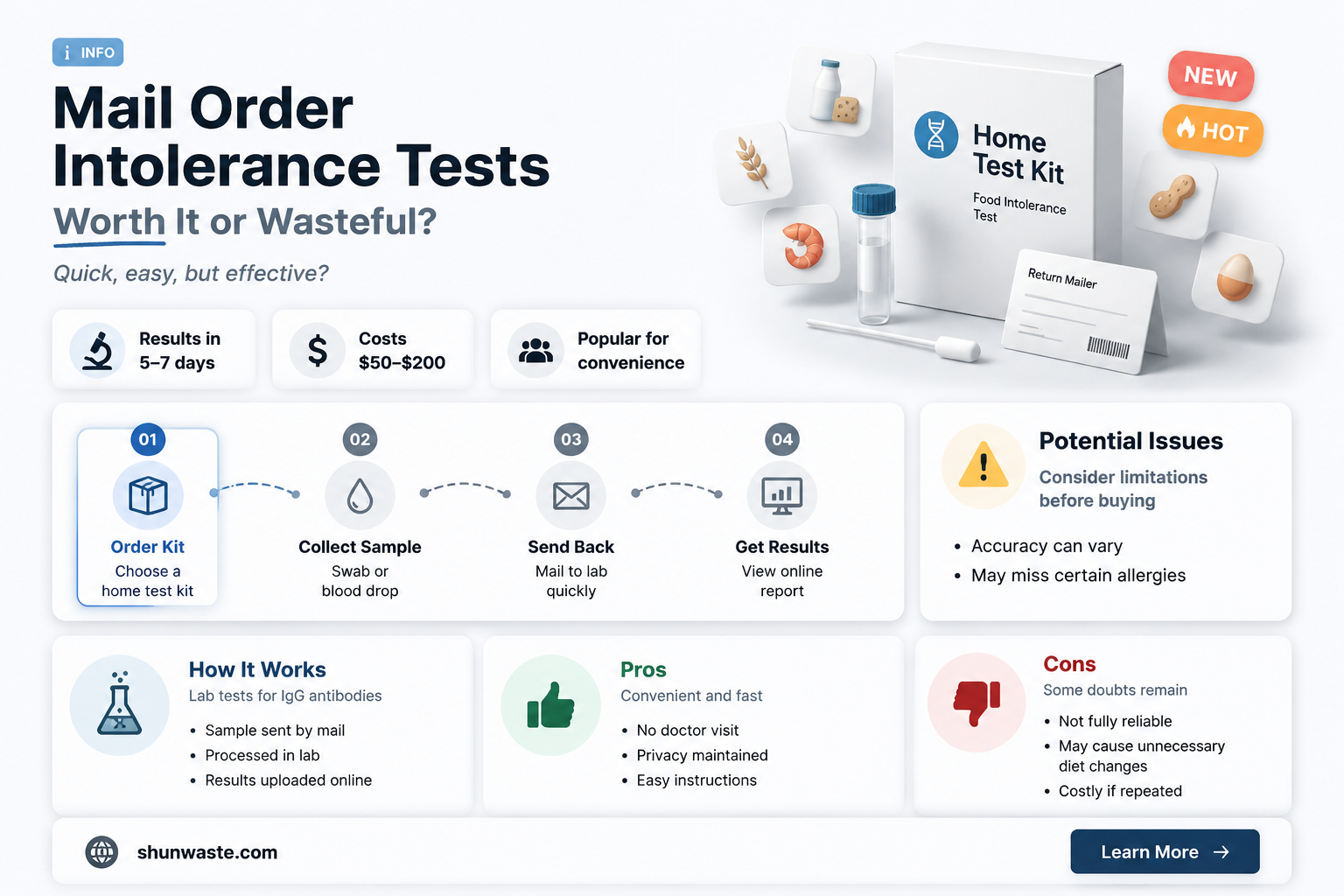 are mail order intolerance tests a waste of money