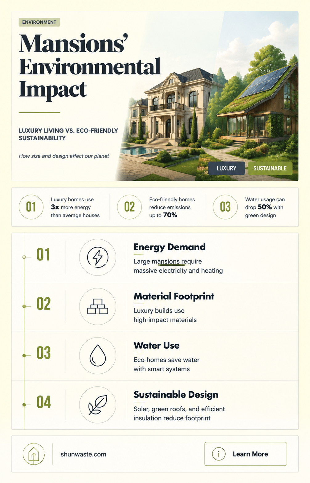 are mansions bad for the environment