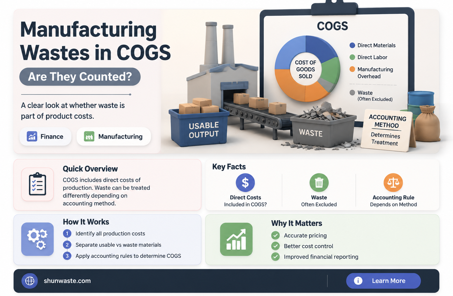 are manufacturing wastes a part of cogs