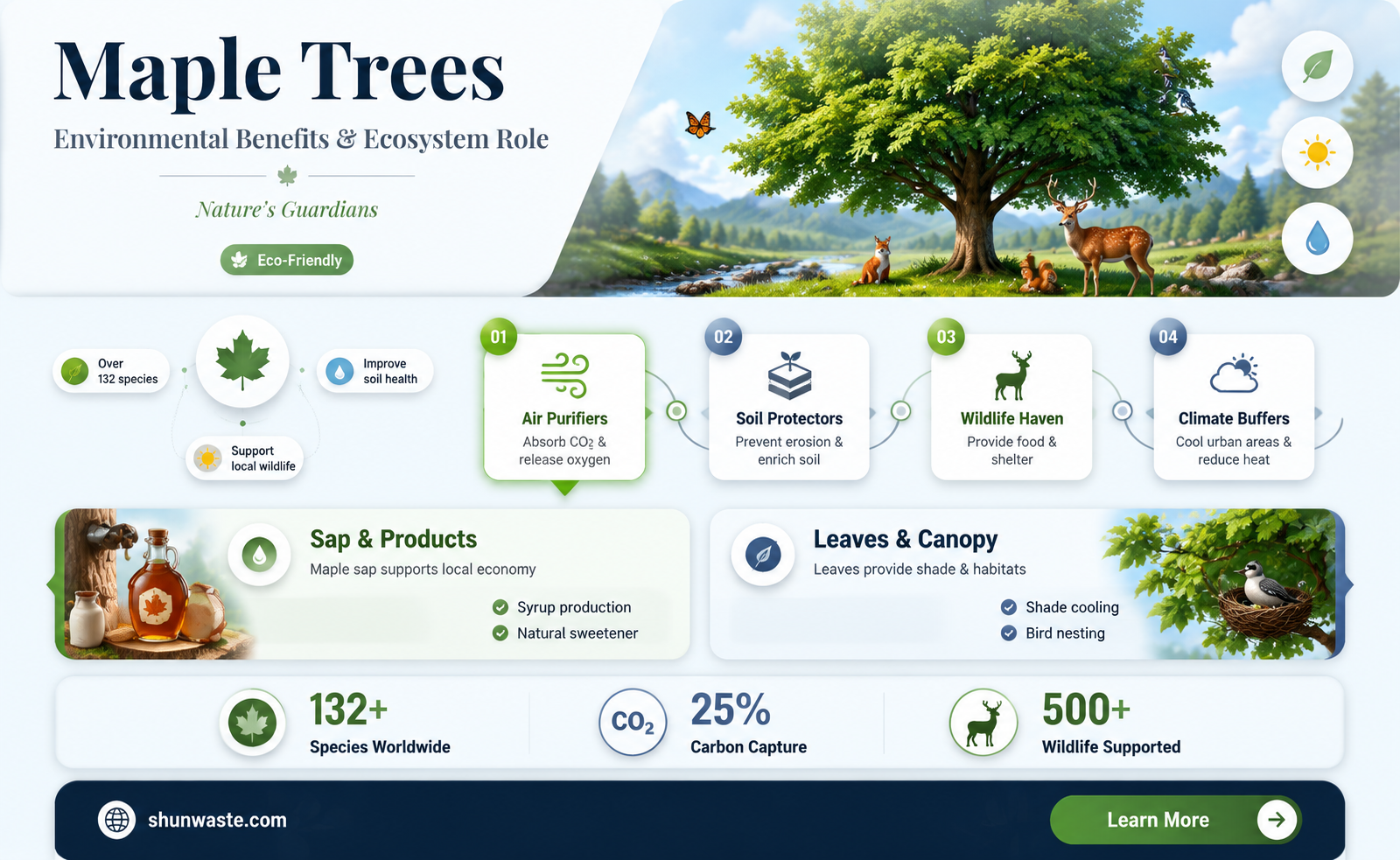 are maple trees good for the environment