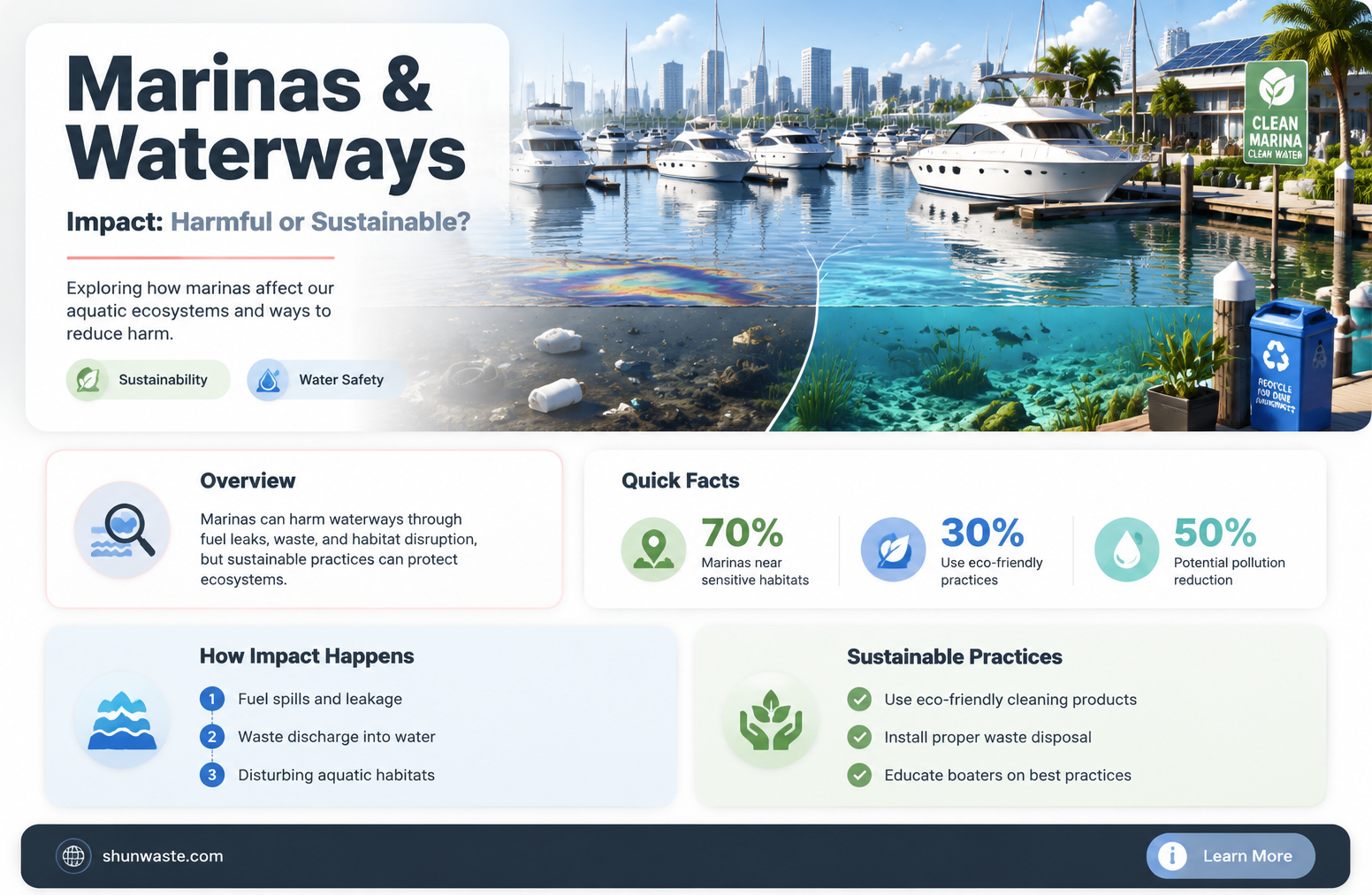 are marinas bad for environment