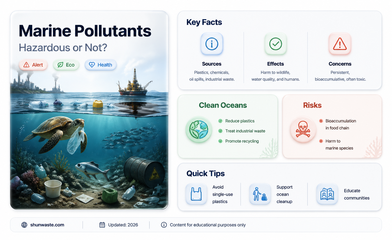 are all marine pollutants hazardous materials