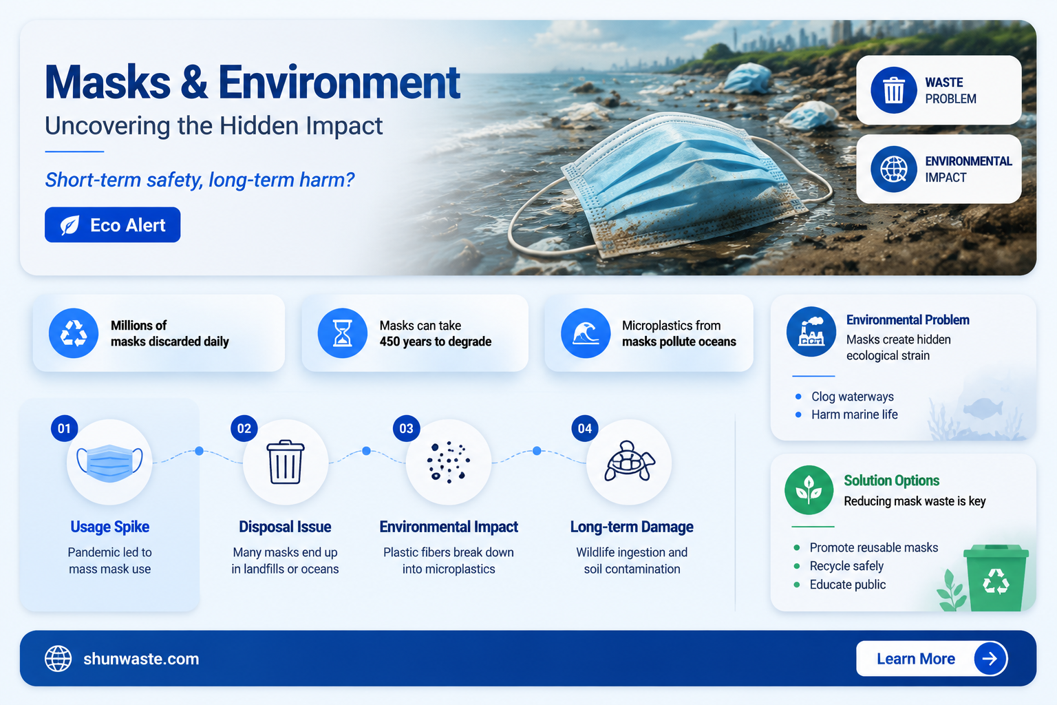 are masks bad for the environment