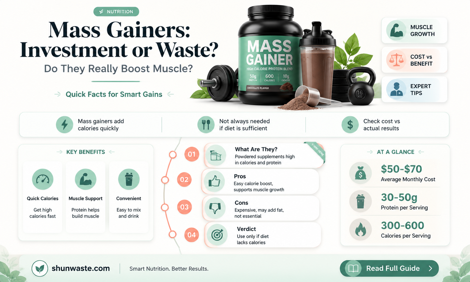 are mass gainers a waste of money