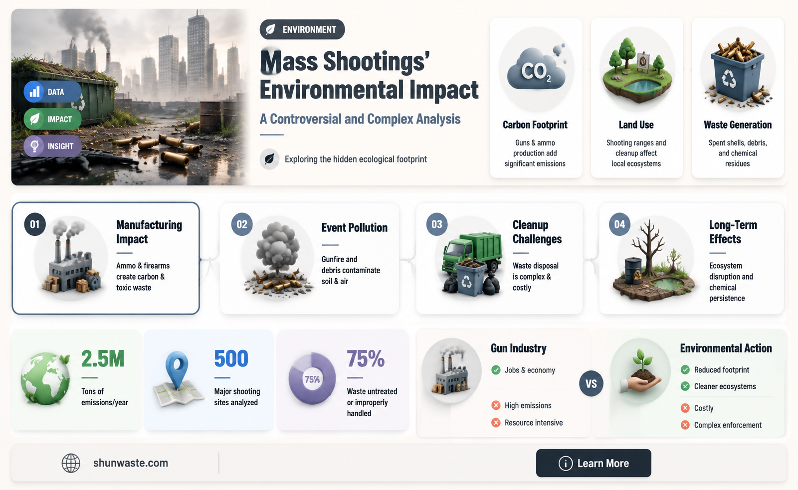 are mass shootings good for the environment