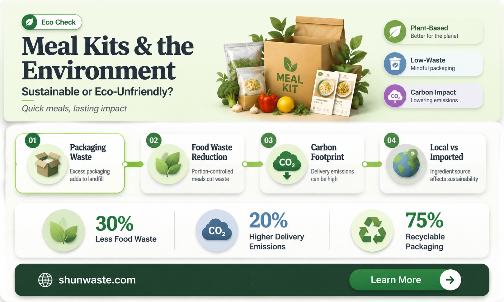 are meal kits bad for the environment