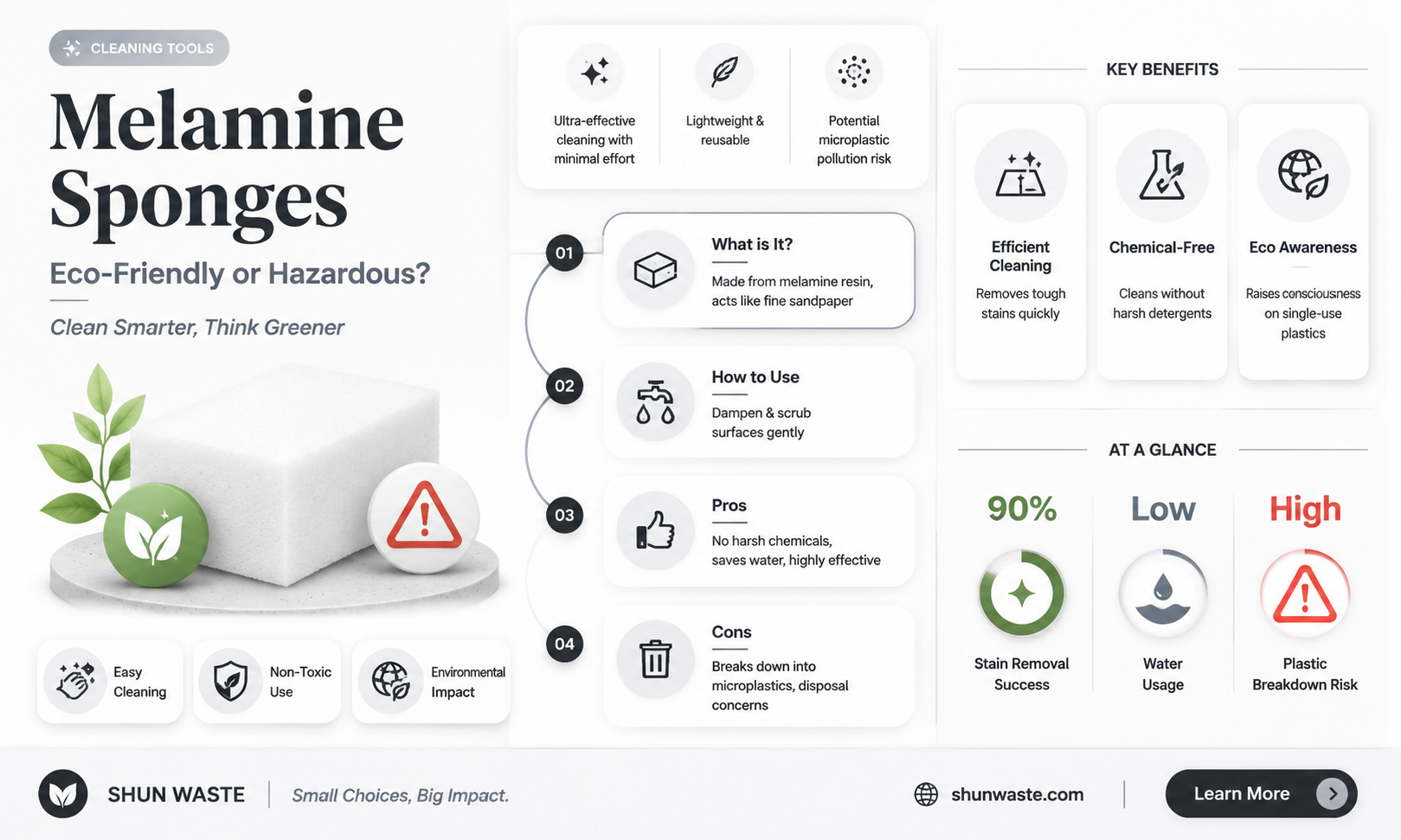 are melamine sponges bad for the environment