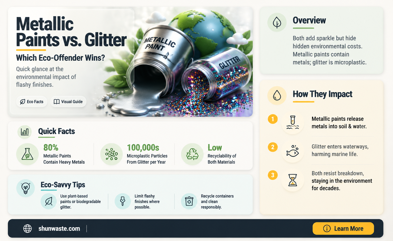 are metallic paints as bad for the environment as glitter