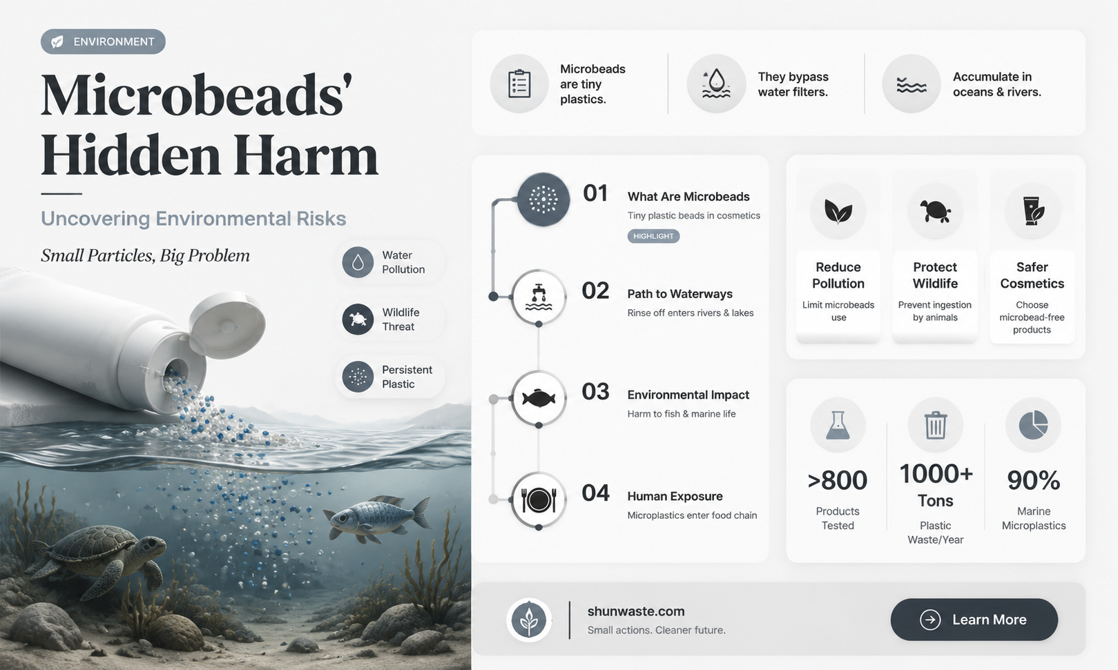 are microbeads bad for the environment