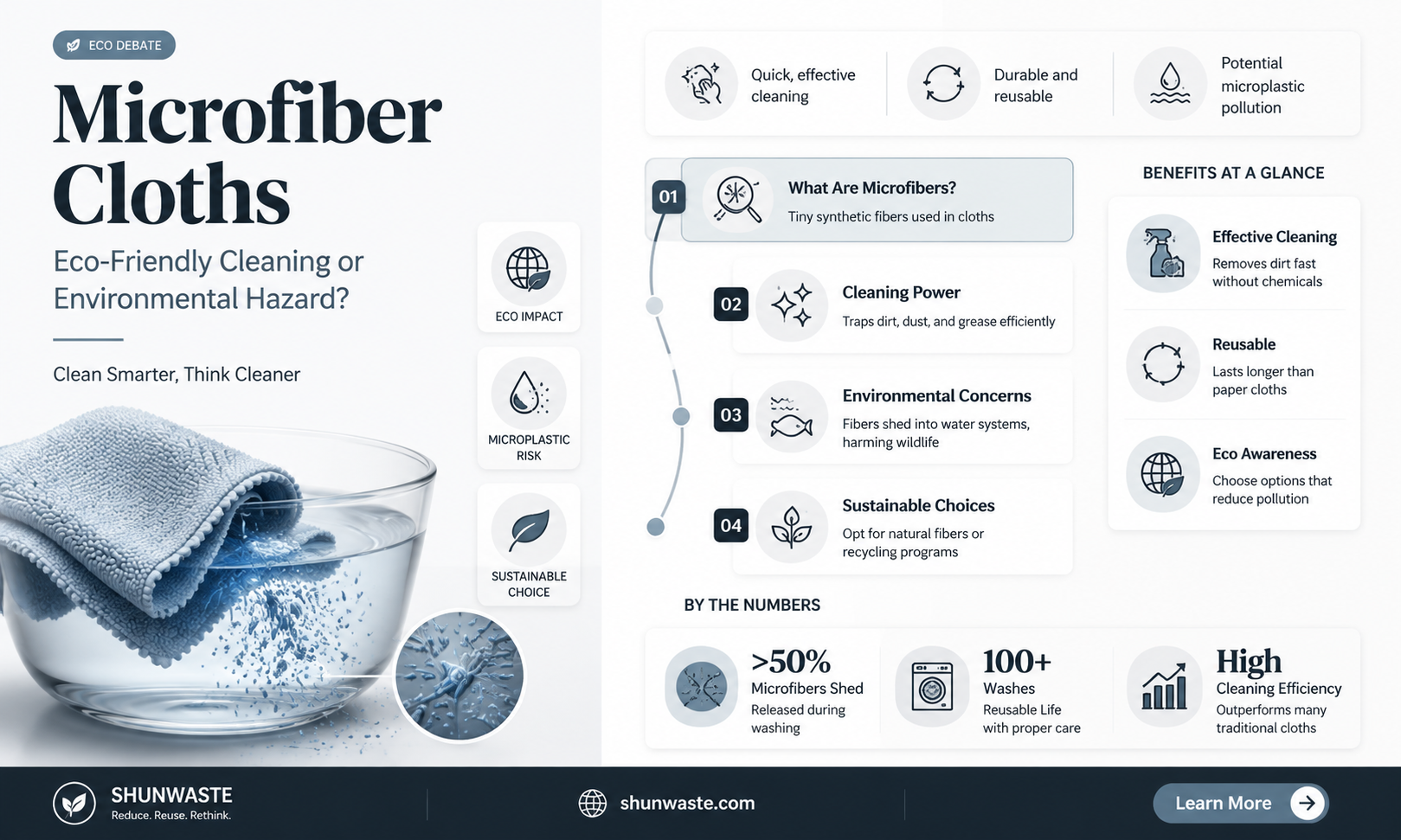 are microfiber cloths good for the environment