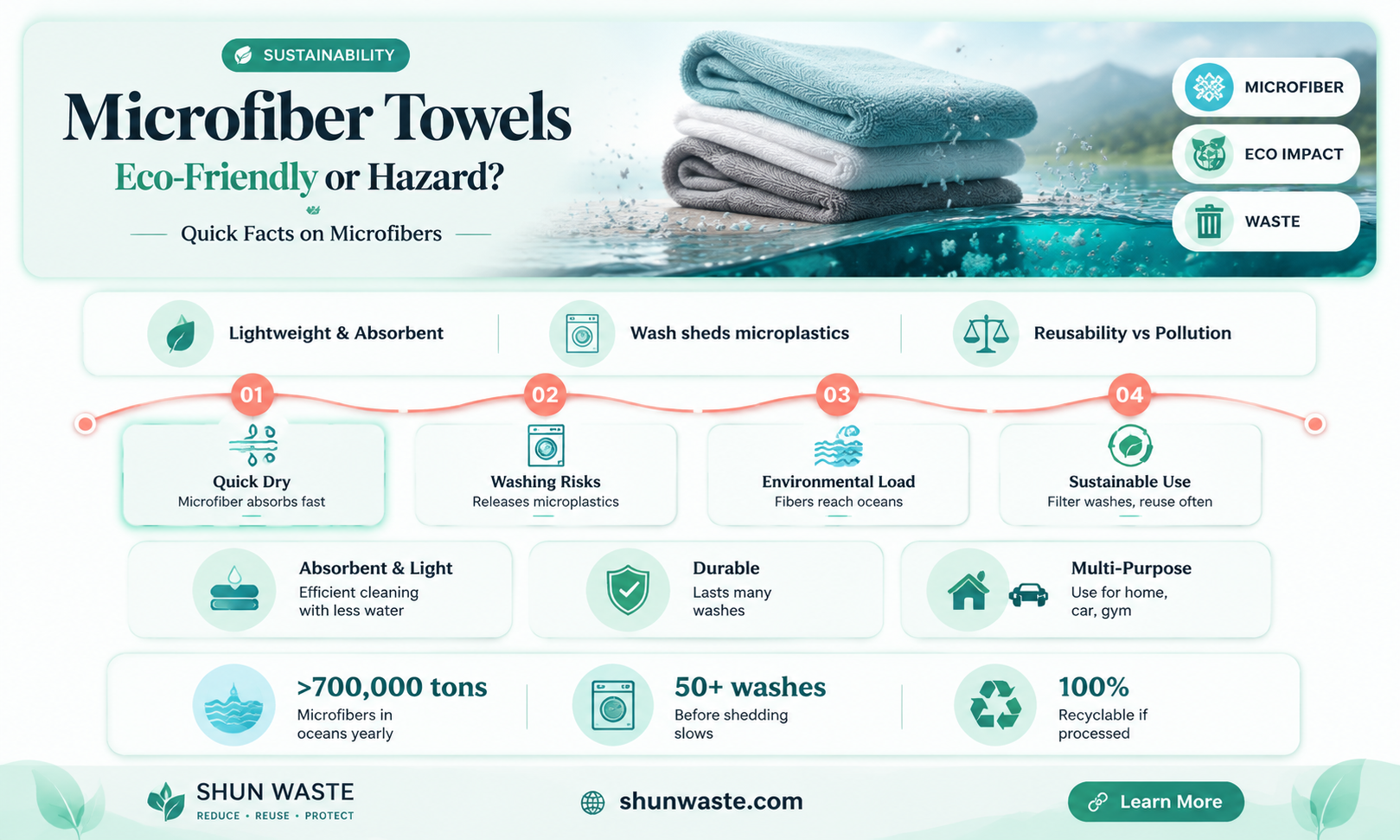 are microfiber towels bad for the environment