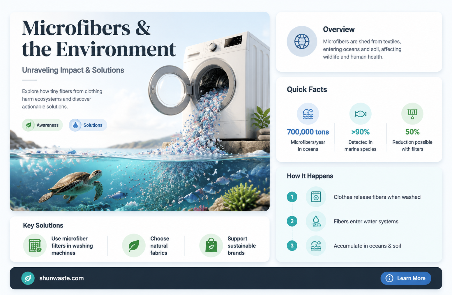 are microfibers good for the environment