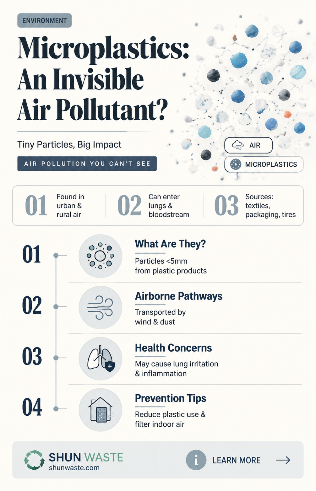 are microplastics considered ambient air pollution