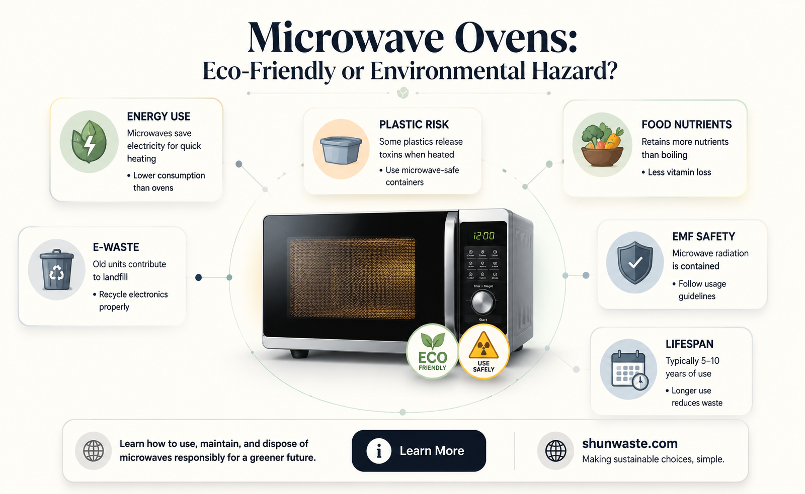 are microwave ovens bad for the environment