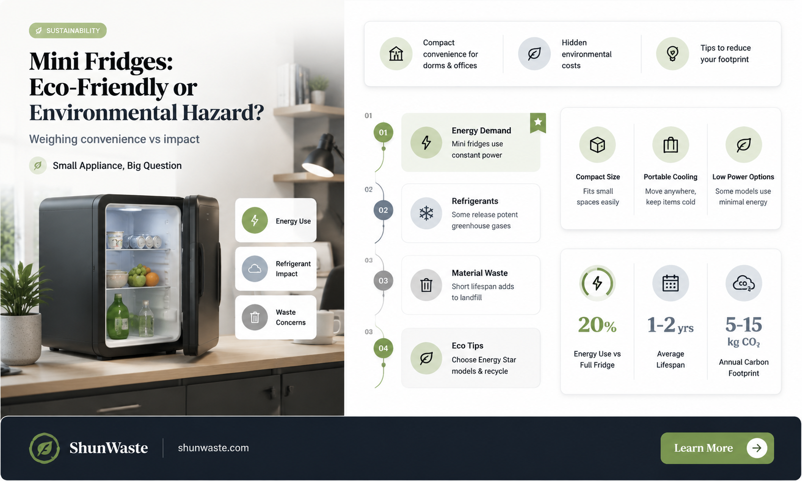 are mini fridges bad for the environment
