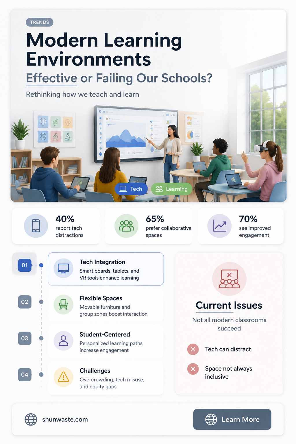 are modern learning environments working in our schools