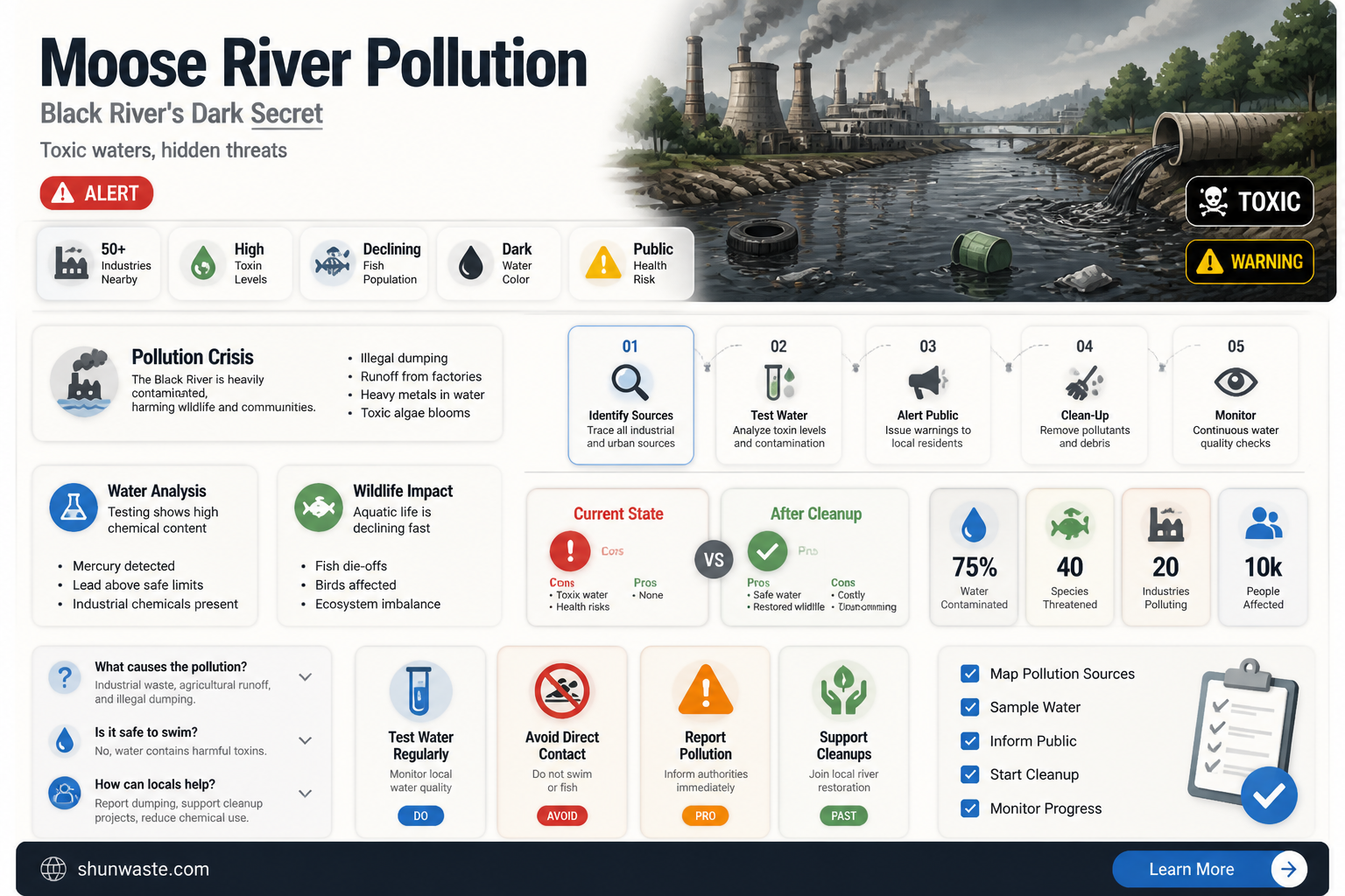 are black river moose river ny have polluted