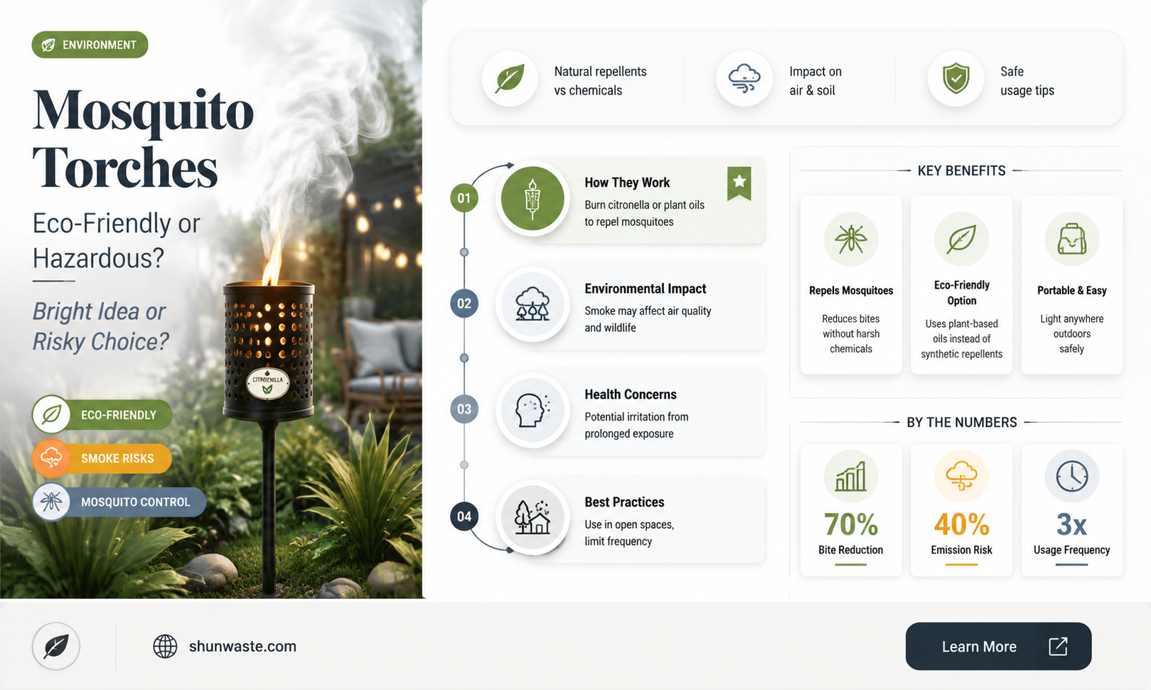 are mesquito torches bad for environment