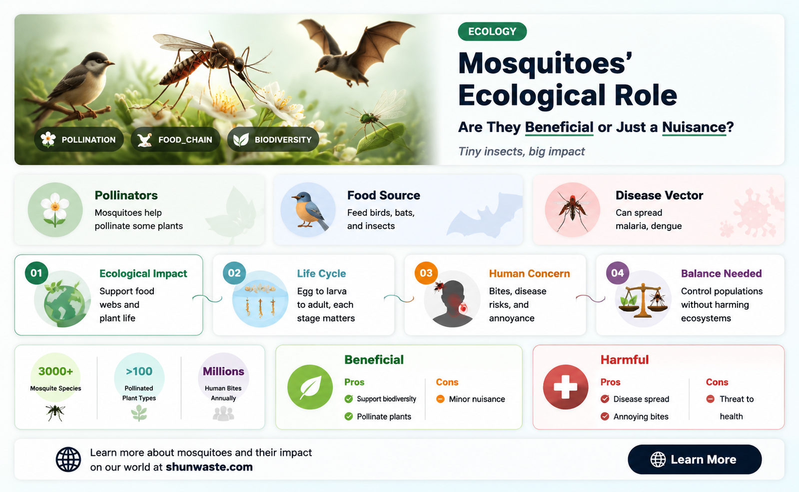 are mosquitoes good for the environment