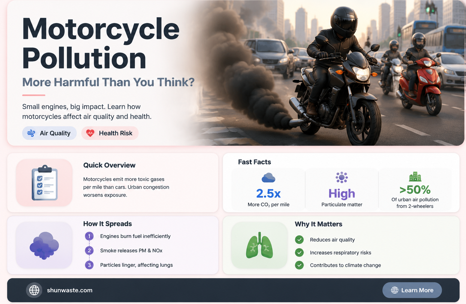 are motorcycles more polluting
