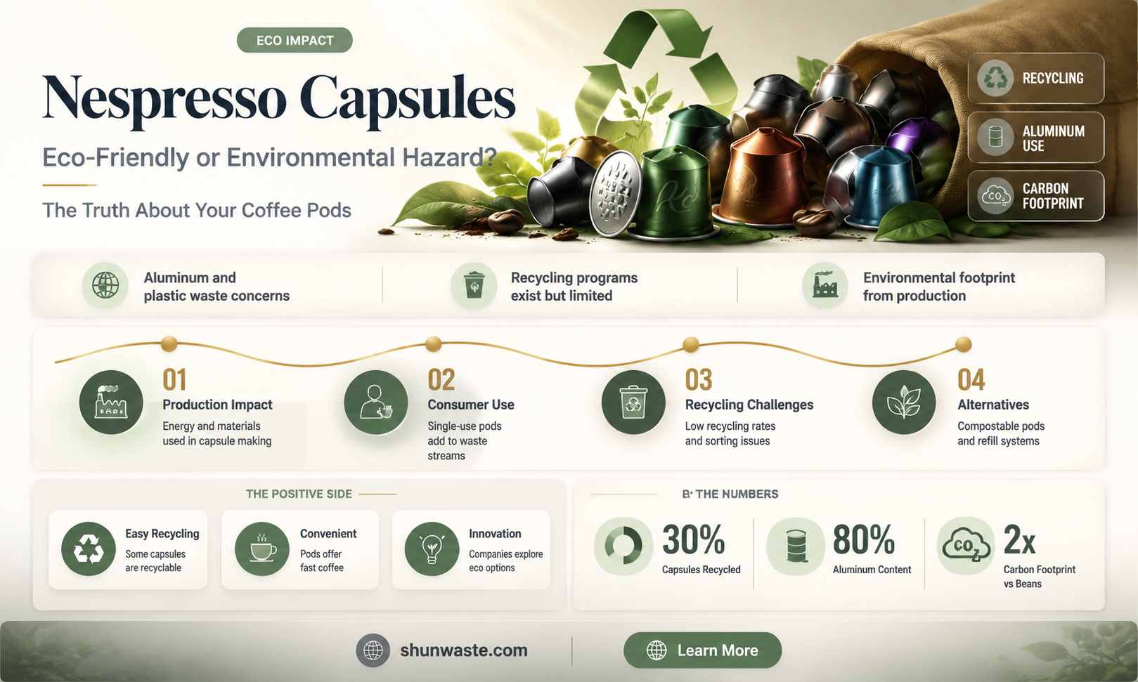 are nespresso capsules bad for the environment