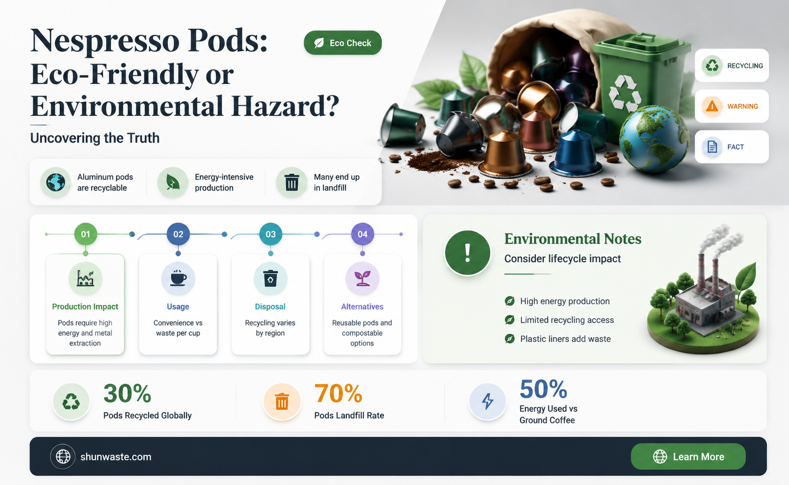 are nespresso pods bad for environment