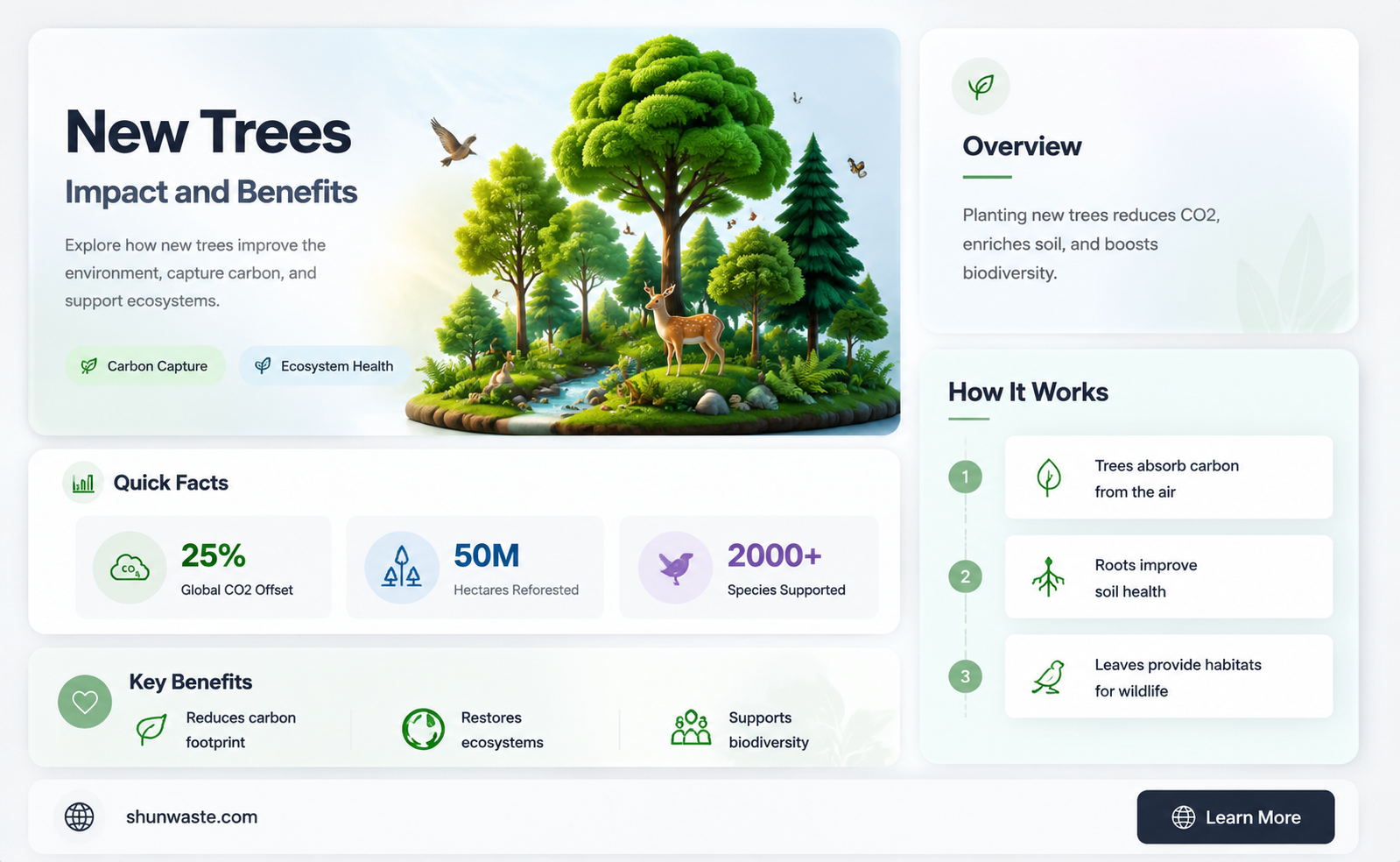 are new trees good for the environment