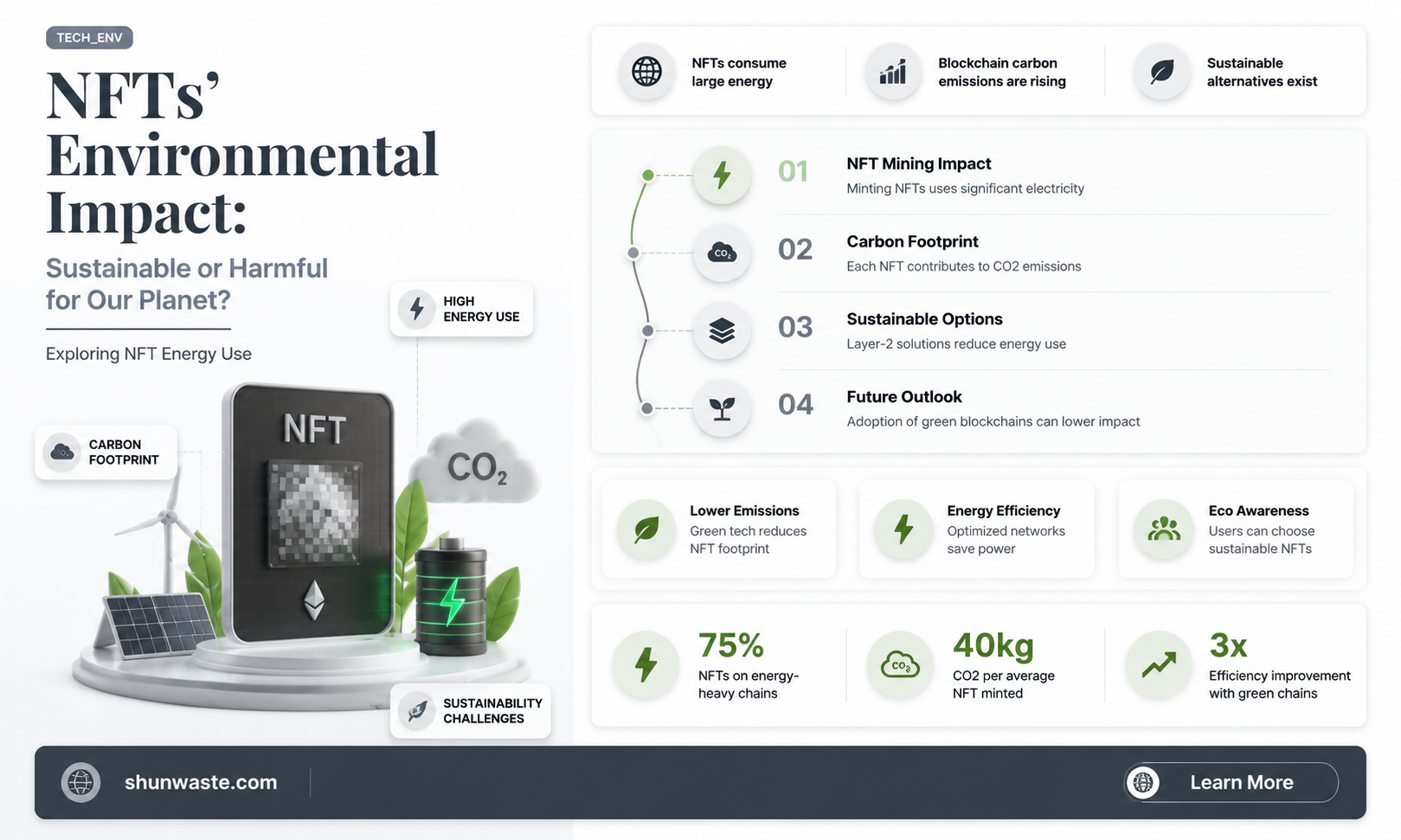 are non fungible tokens bad for the environment