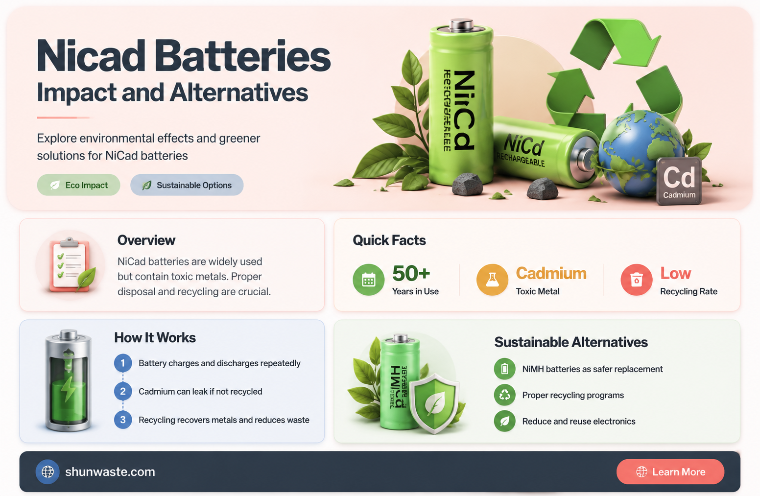 are nicad batteries bad for the environment