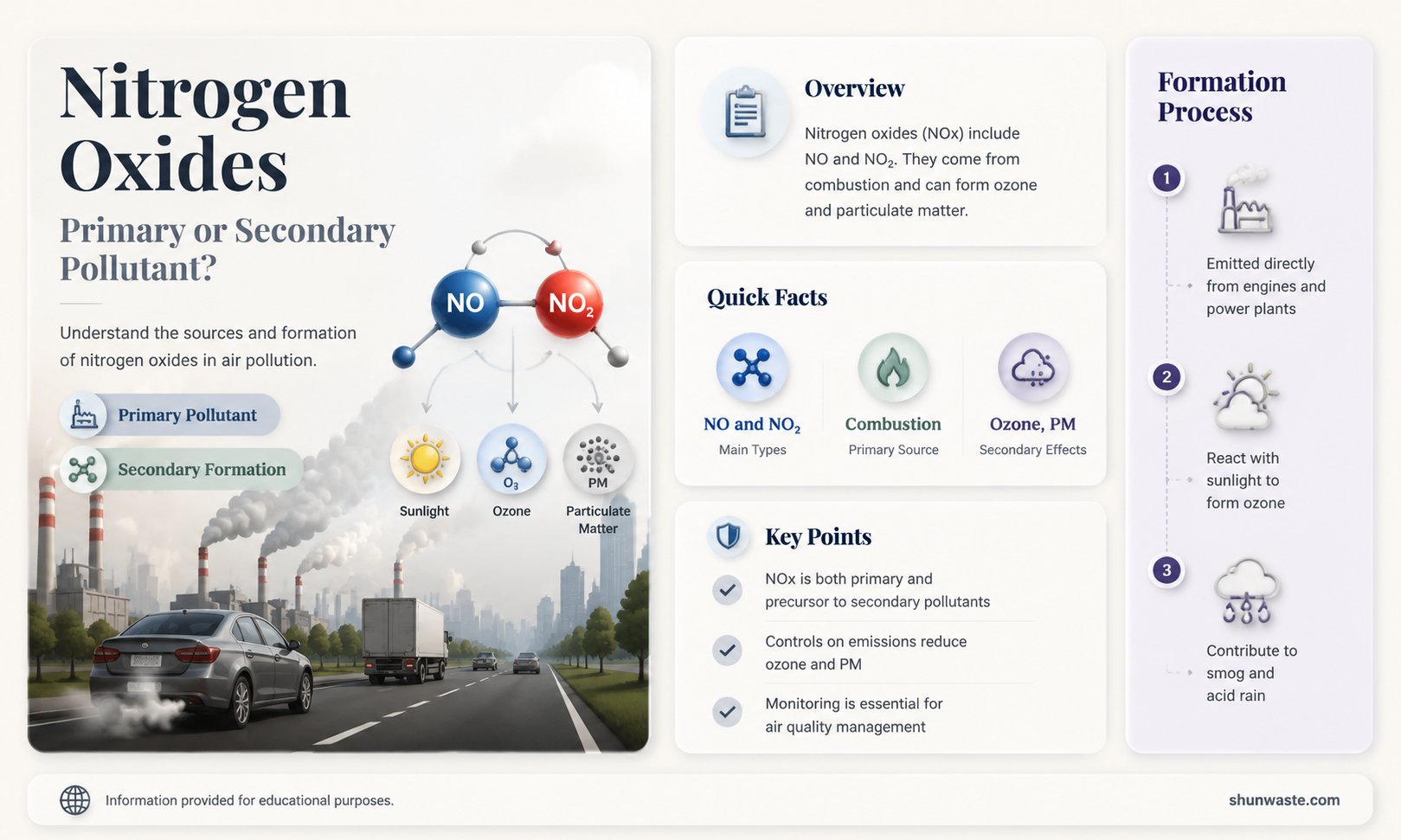 are nitrogen oxides a primary or secondary pollutant