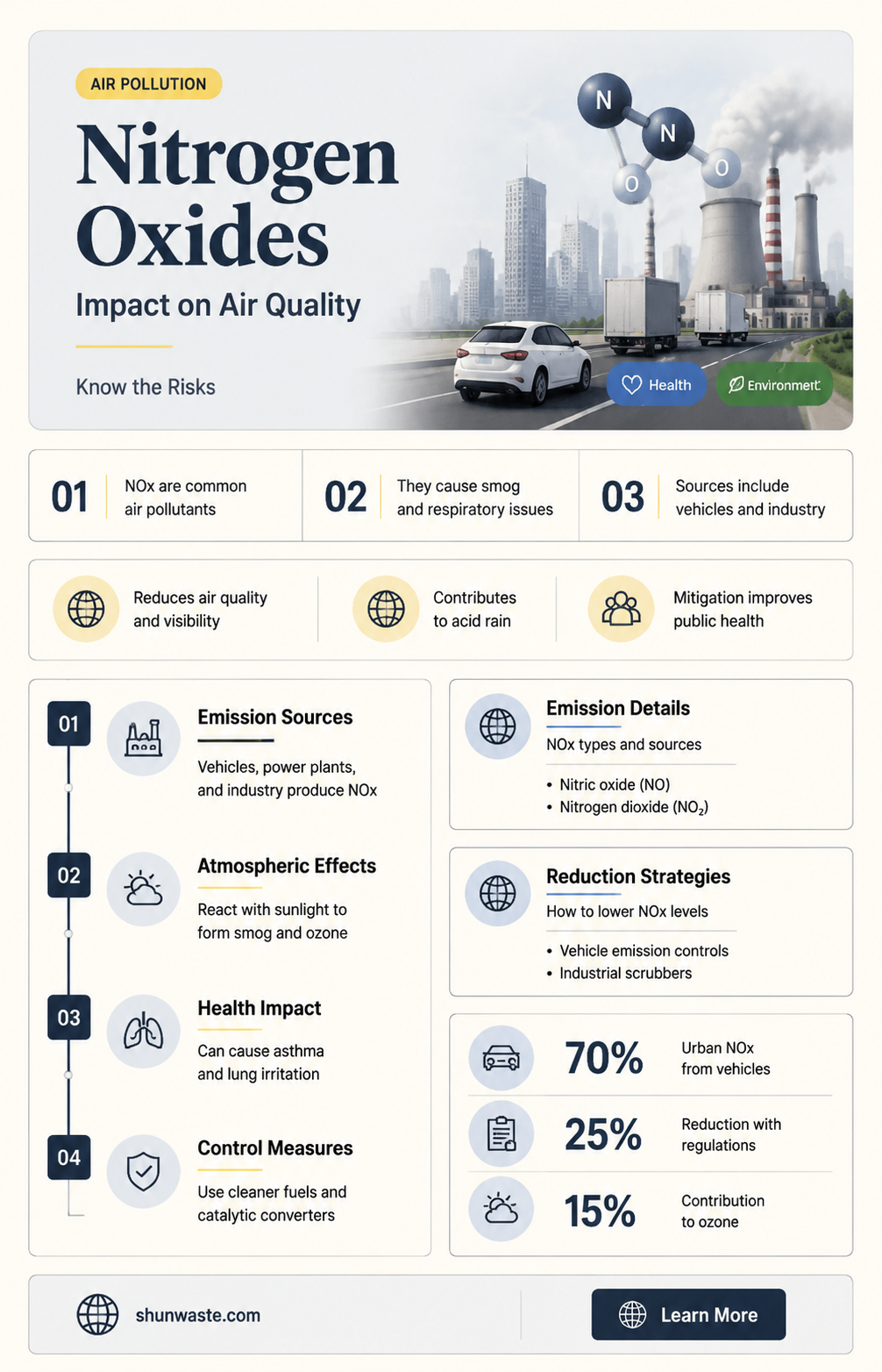 are nitrogen oxides air pollutant