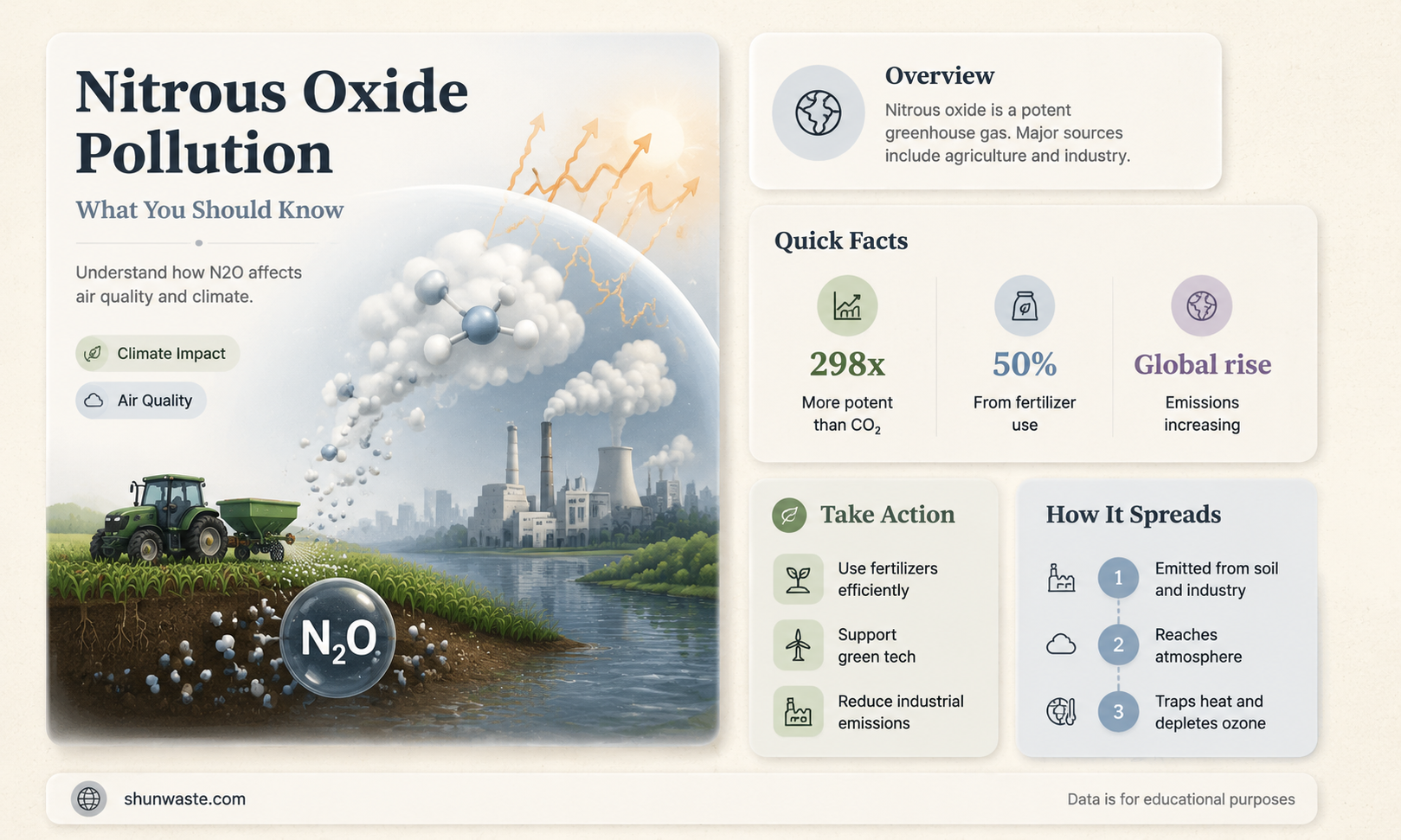 are nitrous oxides air pollutants