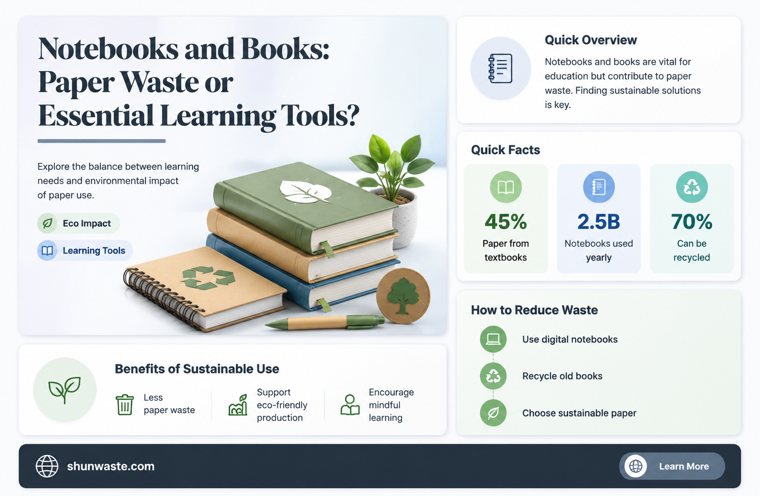 are notebooks and books waste of paper