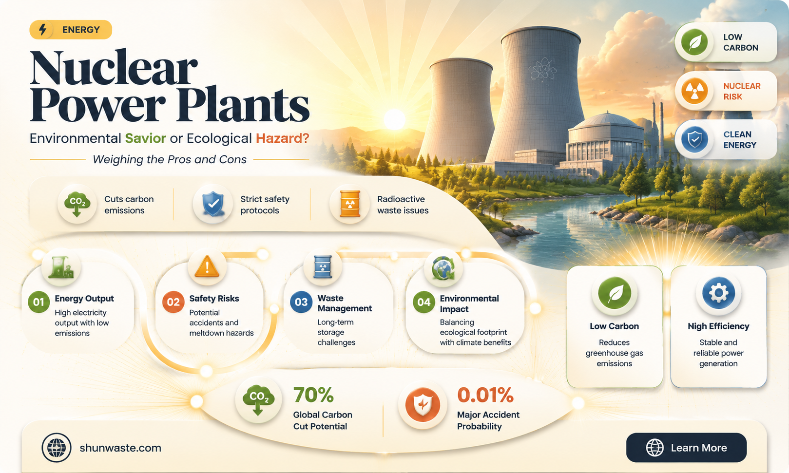 are nuclear power plants bad for the environment