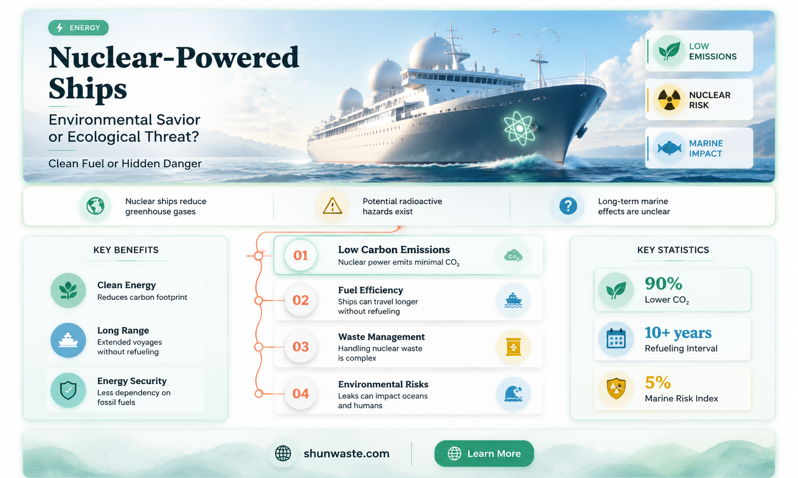 are nuclear ships bad for the environment