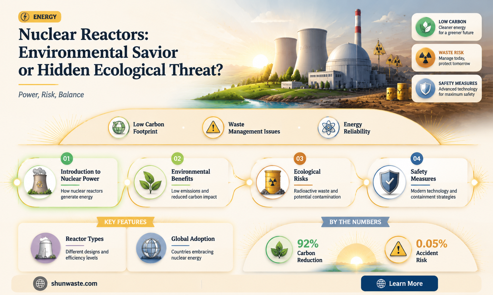 are nuclear reactors good for the environment