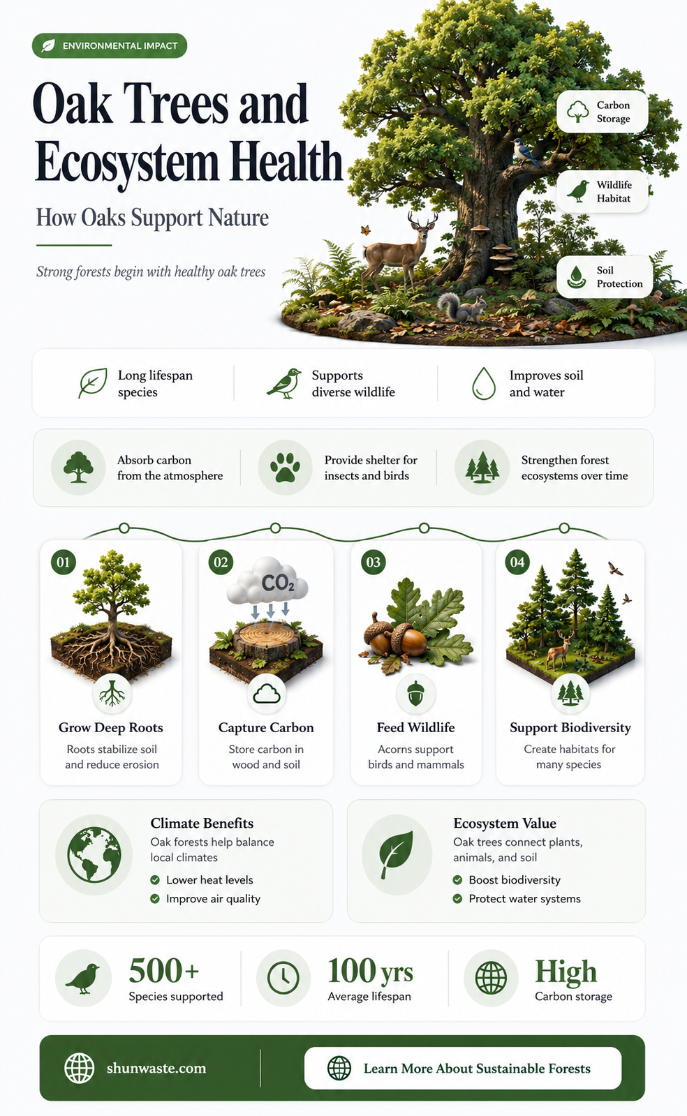 are oak trees good for the environment