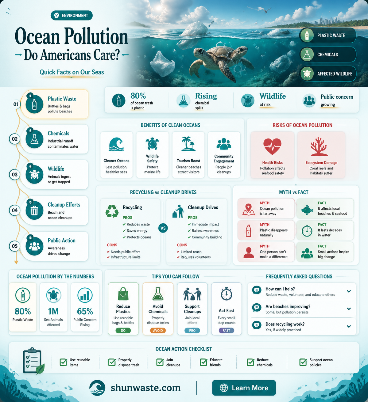 are americans aware of ocean pollution