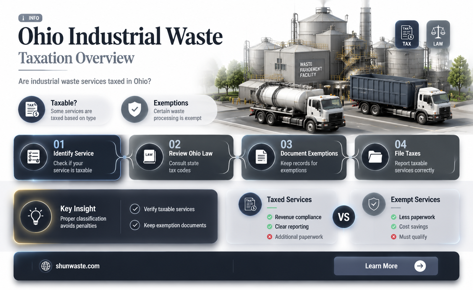 are industrial waste services taxable in ohio