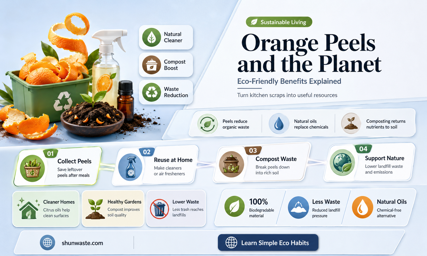 are orange peels good for the environment