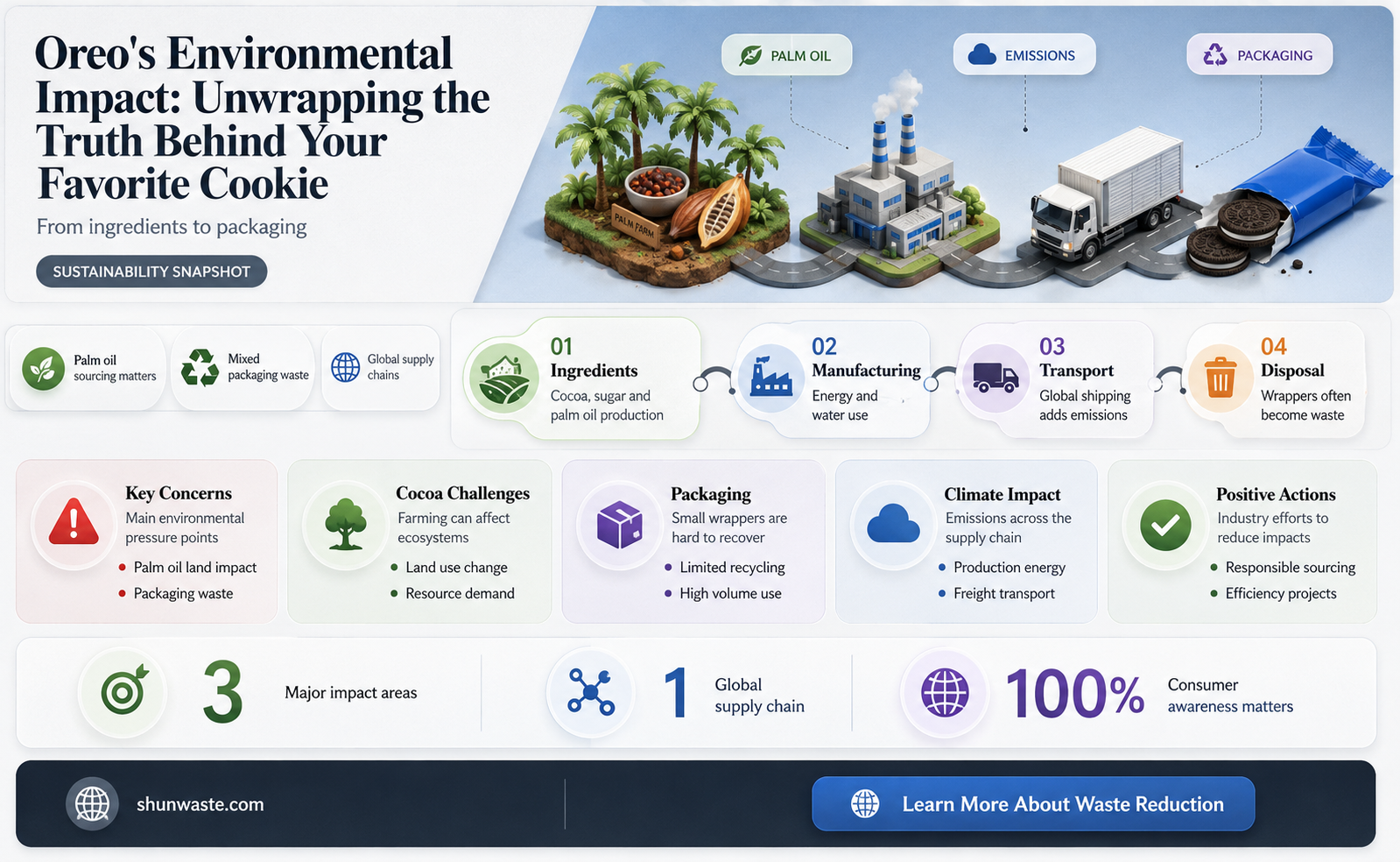 are oreos bad for the environment