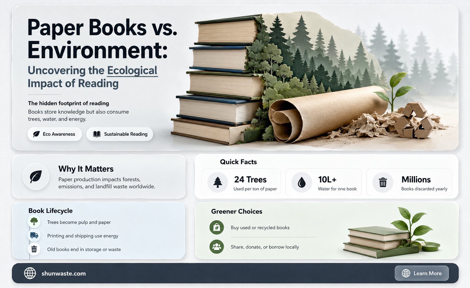 are paper books bad for the environment