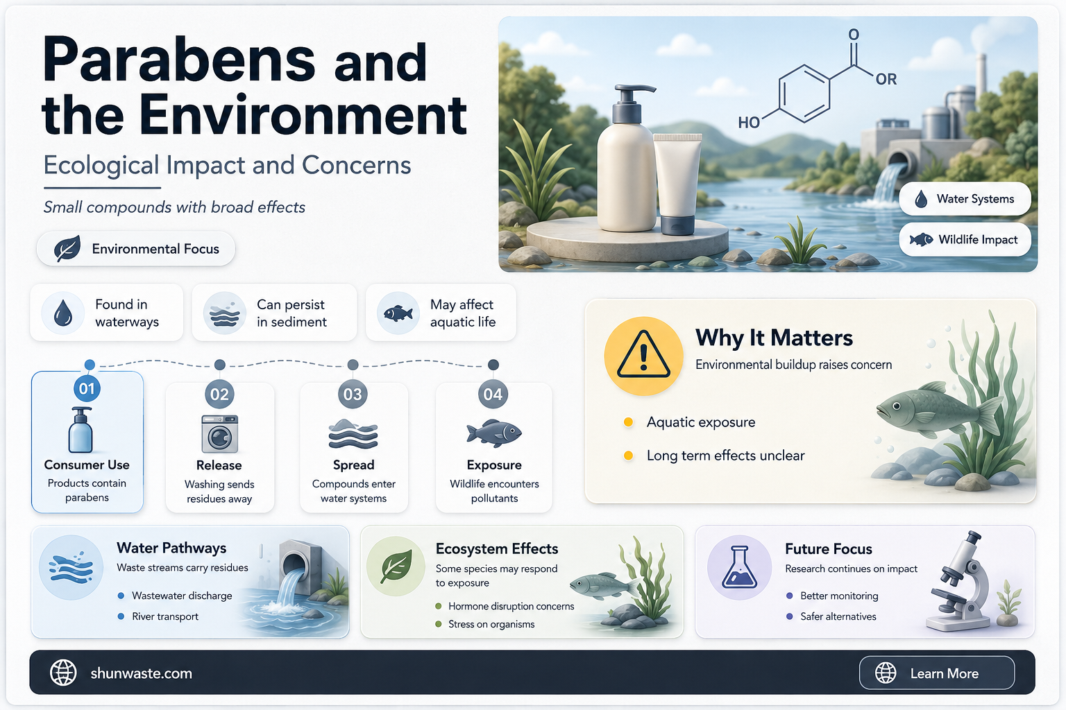 are parabens bad for the environment