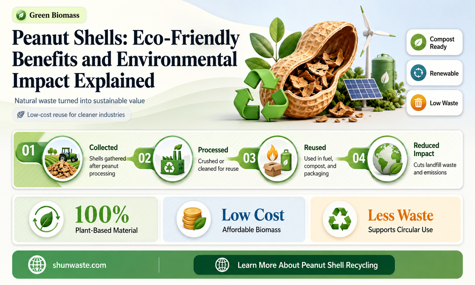 are peanut shells good for the environment