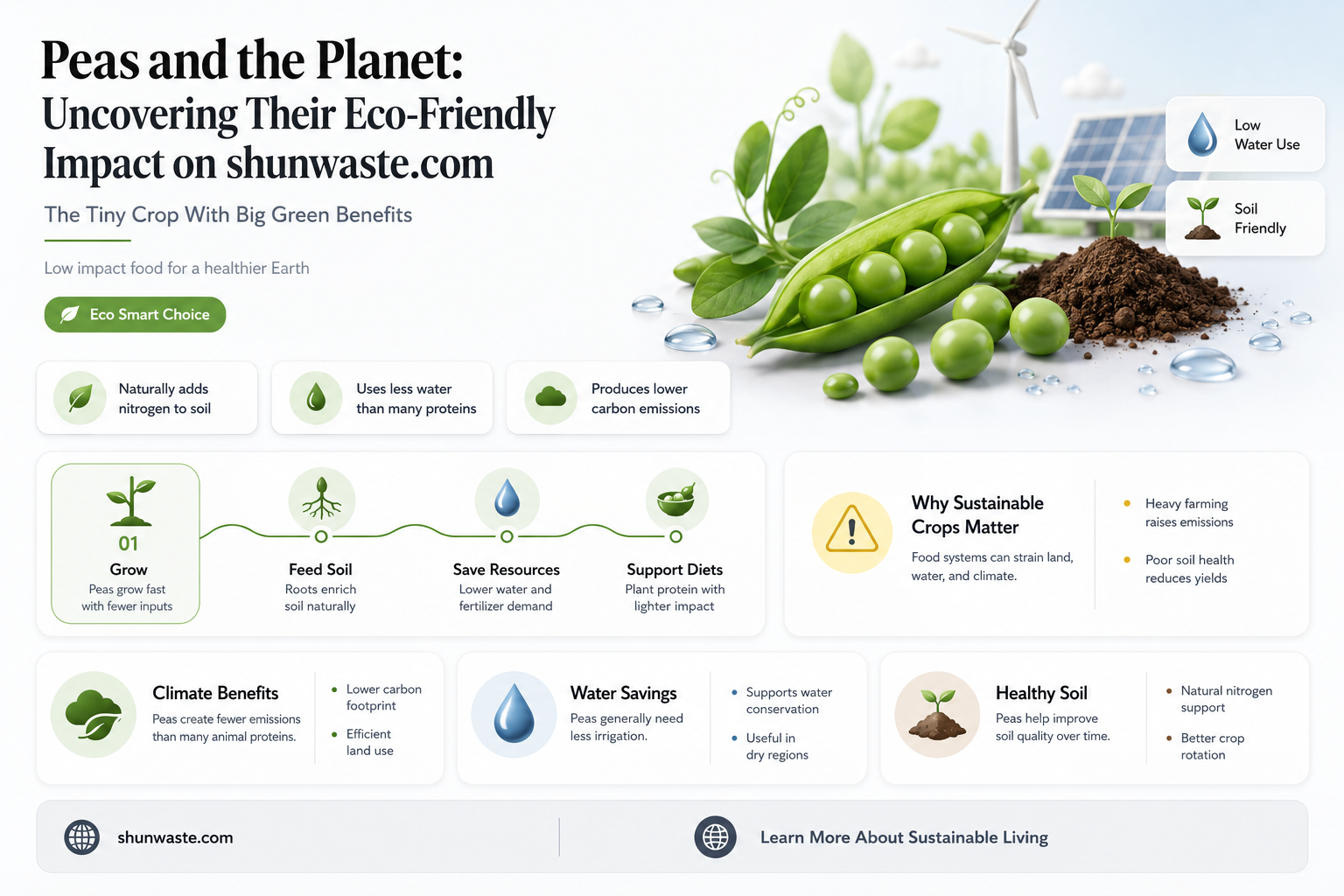 are peas good for the environment