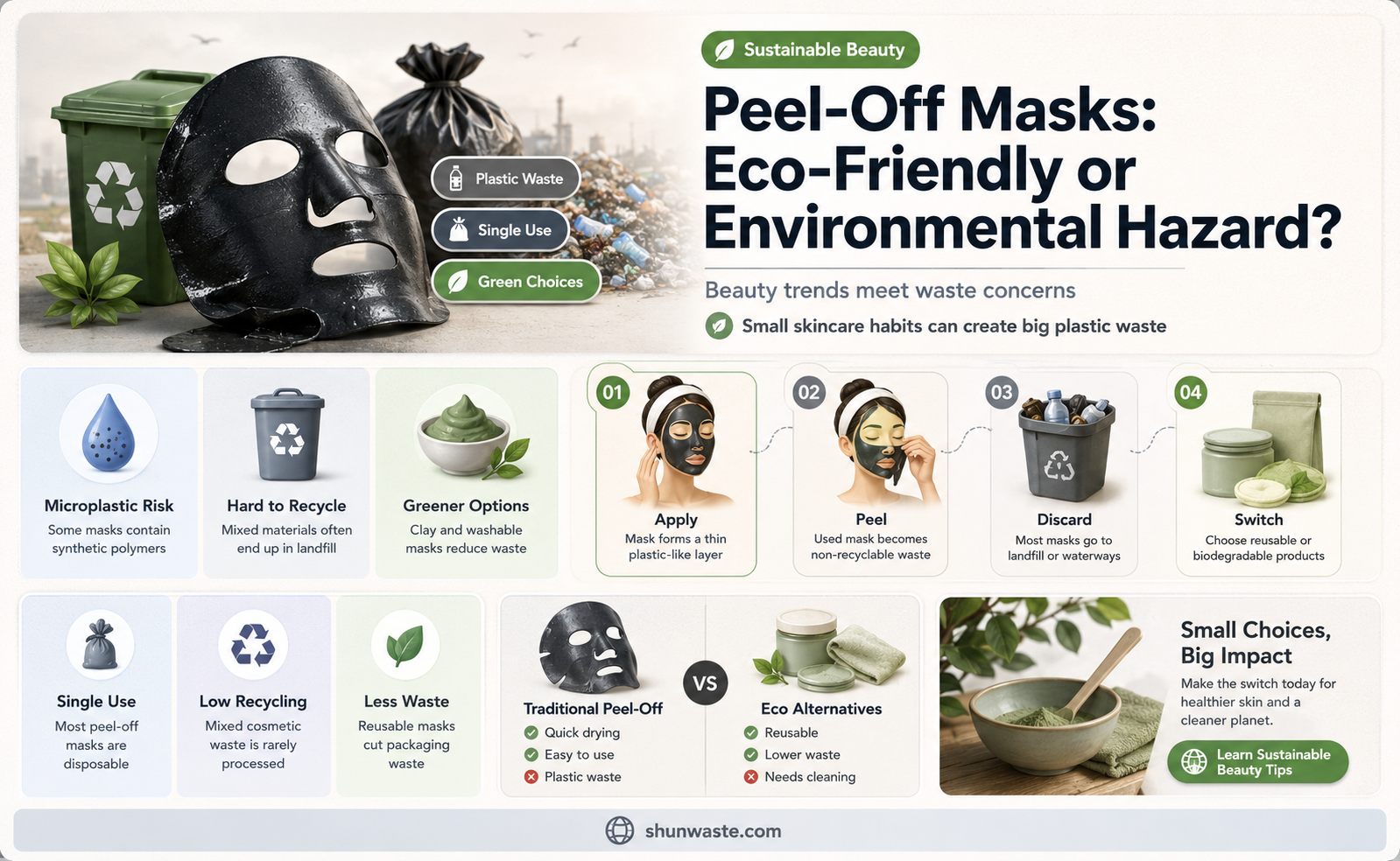 are peel off masks bad for the environment