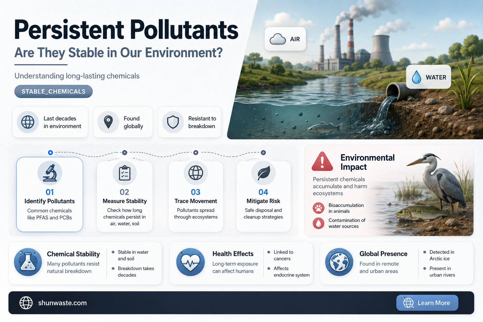 are pops persistent organic pollutants stable in environment